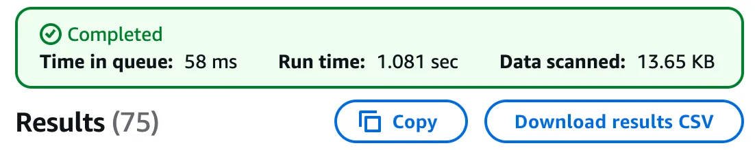 75 results returned by the query